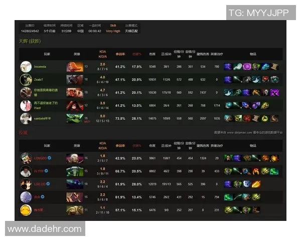 dota2 比赛排行-全球Dota 2比赛排行，一览精英之战的荣耀舞台-dota2 比赛排行